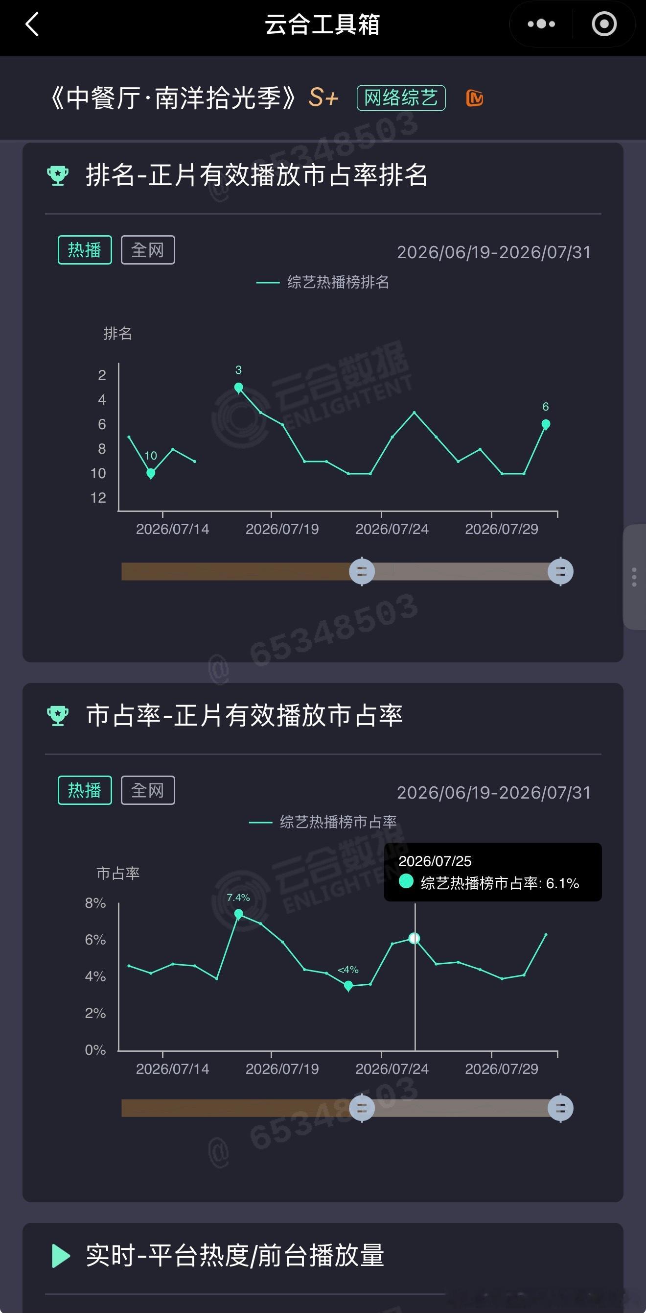 🥭«中餐厅10»市占率再次上涨。神一周鬼一周，你怎么看？ 