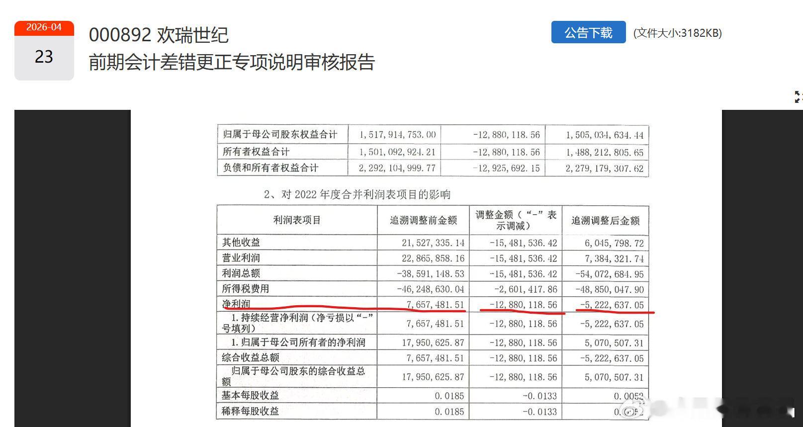 欢瑞世纪因违法违规被证监会立案财政部行政处罚决定书:欢瑞世纪联合股份限公司（以下