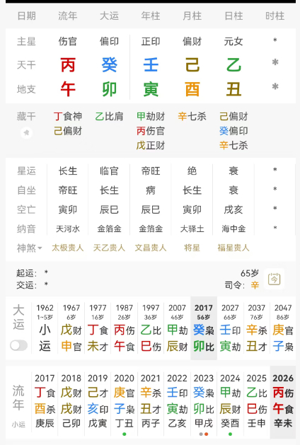 关之琳，壬寅 己酉 乙丑。乙木女生于酉月，七杀当令，月上己土偏财透出，日主坐下丑