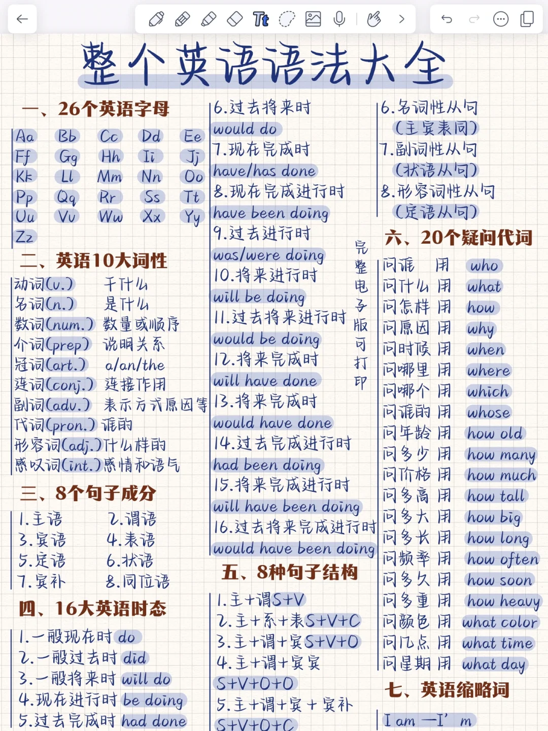 9页纸吃透‼️整个英语语法体系！这样学英语真牛！零基础也能高分逆袭！