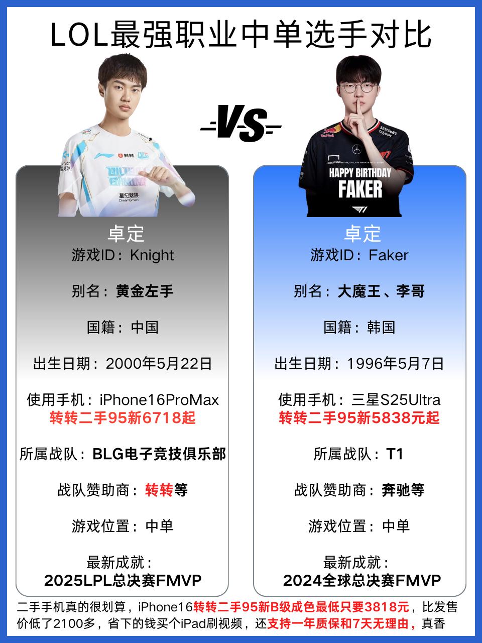 纵横全场，无出其右！恭喜Knight获得2025LPL总决赛FMVP！
距离Fa