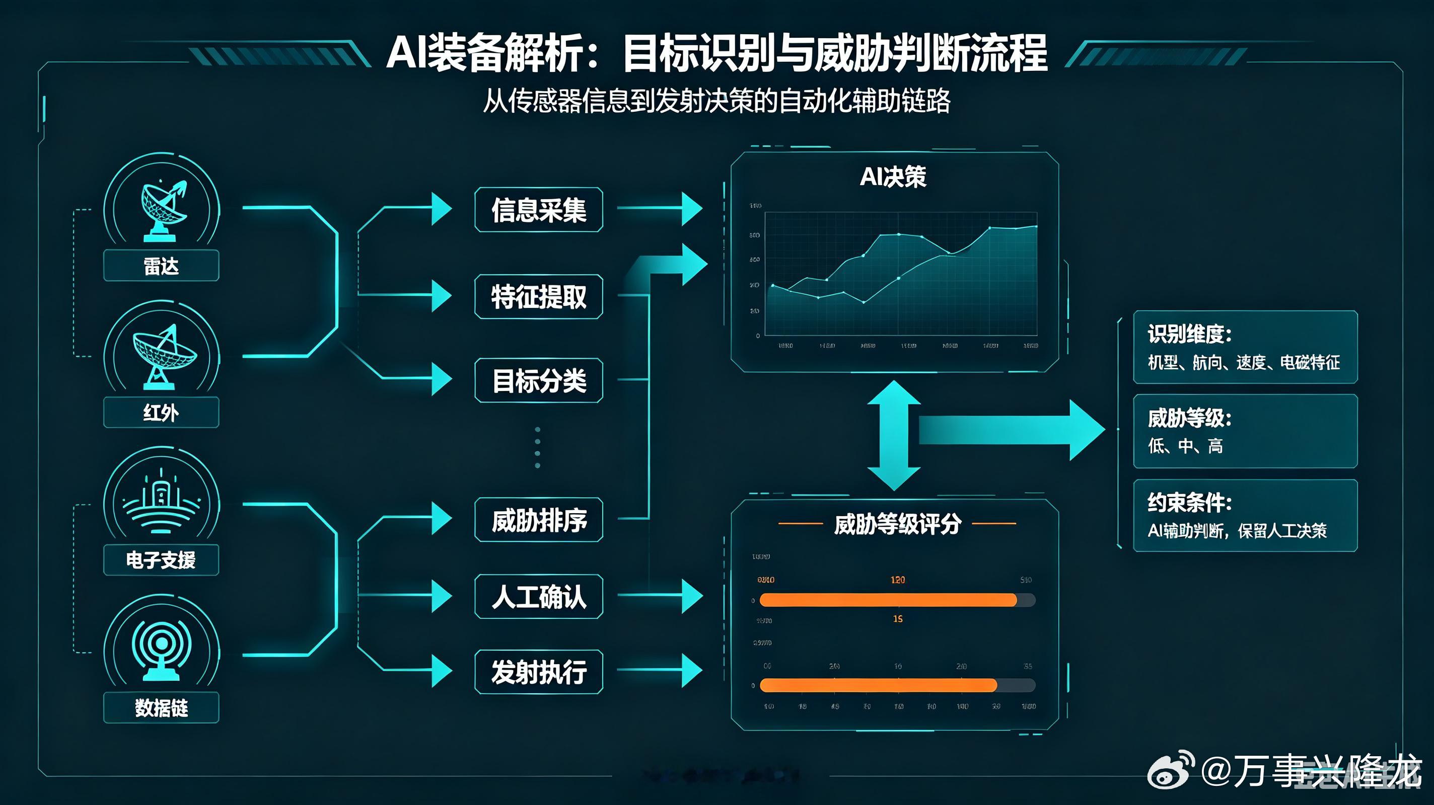 🛰️AIM-260｜美军下一代远程空战核心弹药，重塑超视距空战规则🔹迭代革新