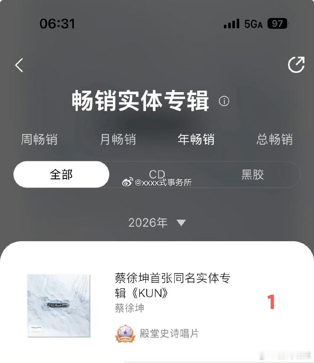 蔡徐坤实体专辑年榜第一蔡徐坤又破纪录了蔡徐坤凭首张实体专辑登顶年度畅销榜单，深耕