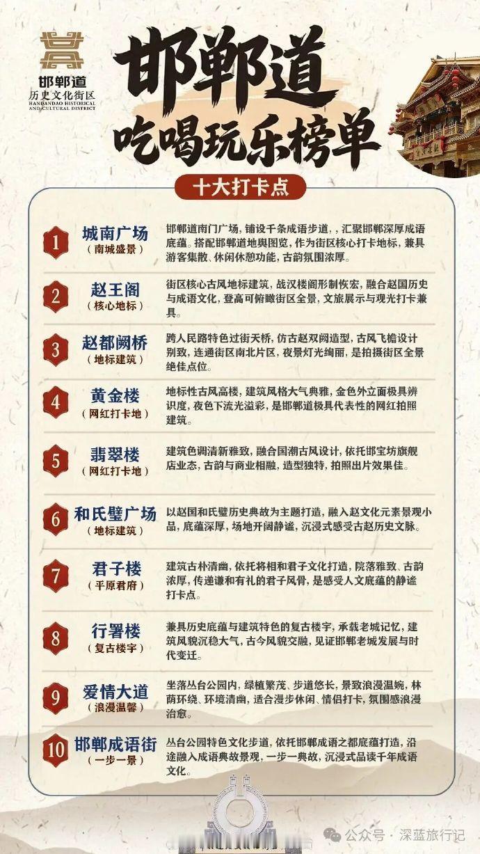 （图片来源深蓝旅行记）