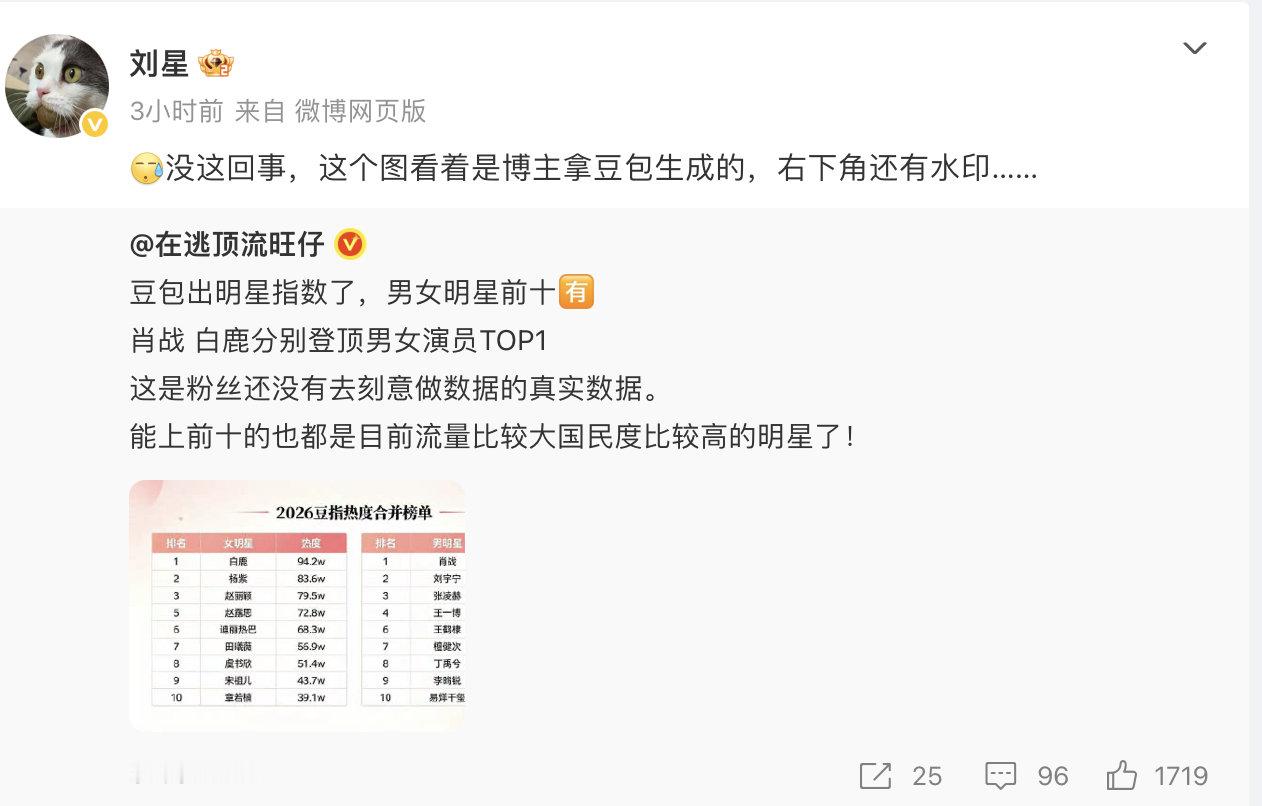 【豆包公关负责人辟谣明星指数】近日有网友在微博发文称“豆包出了明星指数榜单”。对
