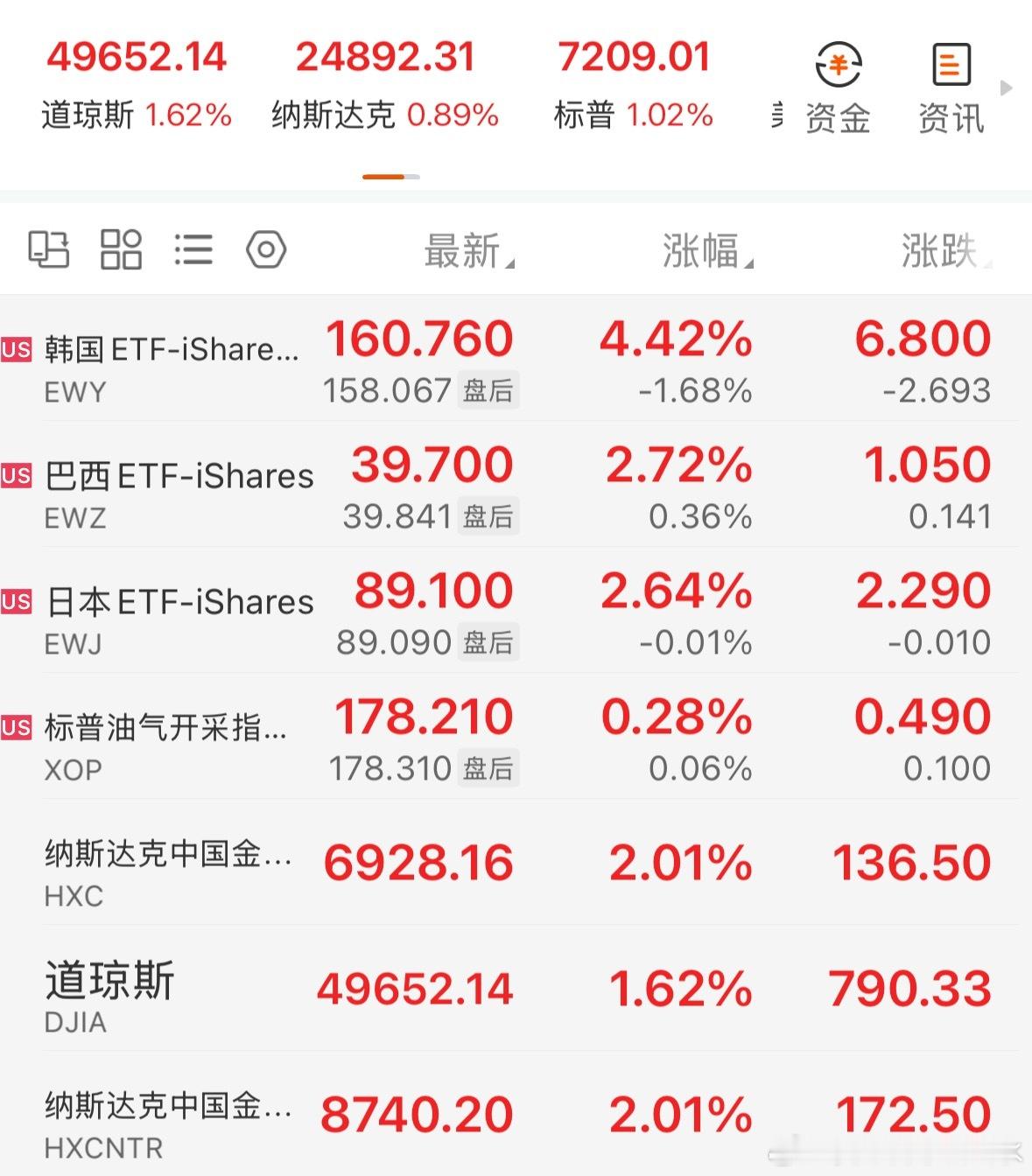 我们放假就是最大的利好，这个基本没有例外过