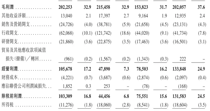 生生医药冷链冲刺港股：9个月营收5.4亿利润1亿