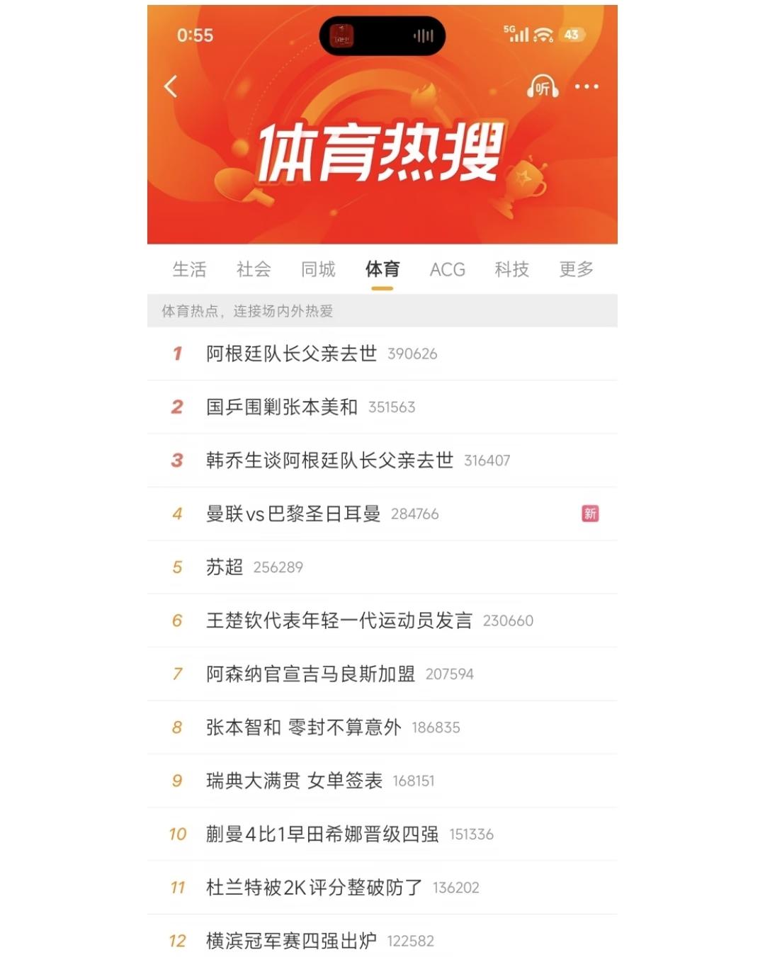 微博热搜这是怎么了？梅西的名字都不能上热搜了吗？
阿根廷队长，遮遮掩掩的，不敢提