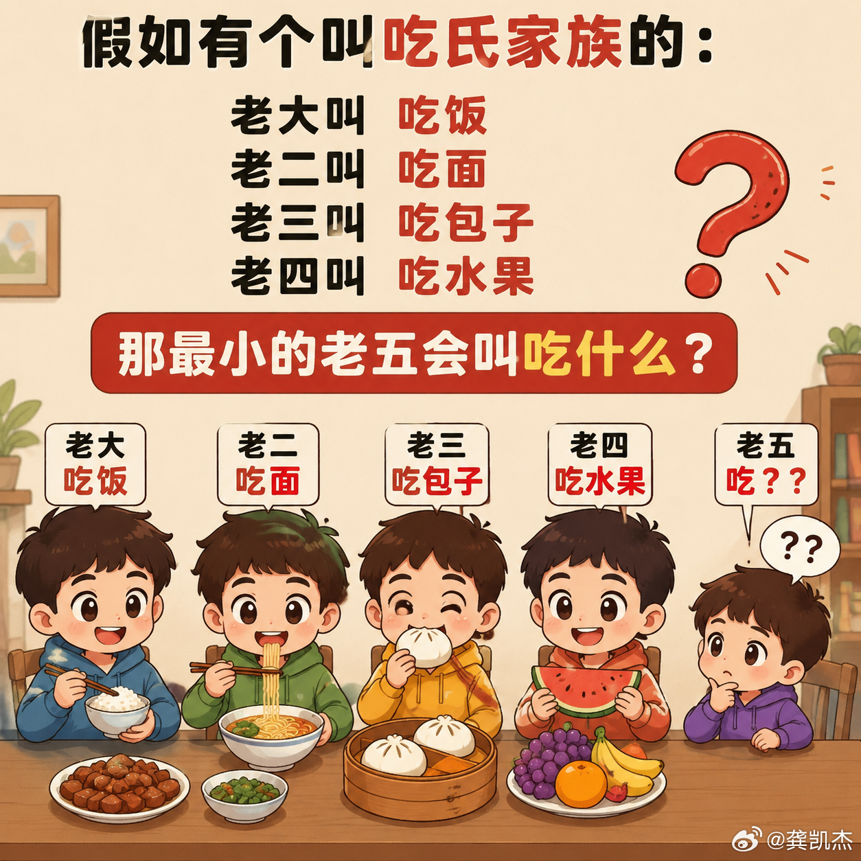 假如有个叫吃氏家族的：老大叫 吃饭老二叫 吃面老三叫 吃包子老四叫 吃水果那最小