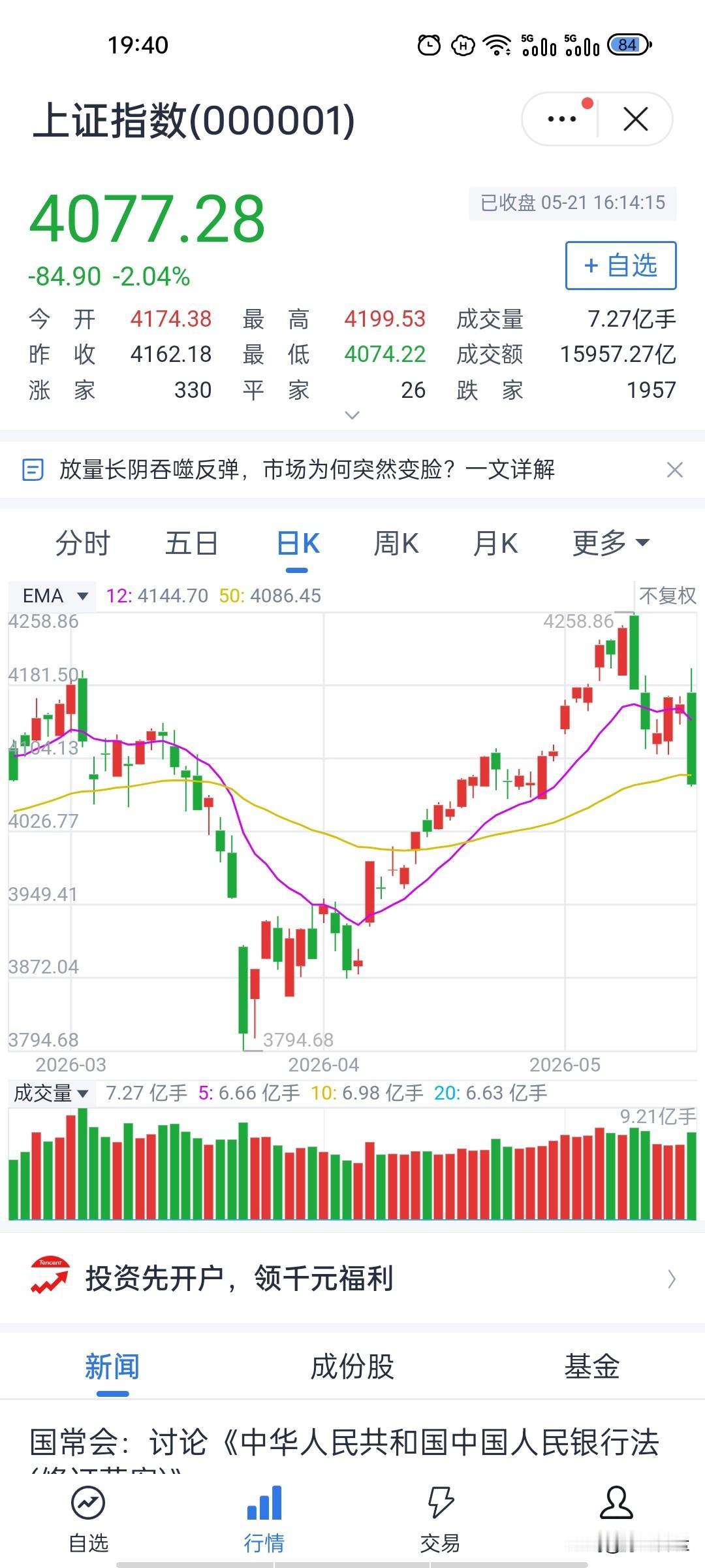 高位天量杀跌！大盘单日崩盘核心逻辑与明日推演……
大盘今天走出突发崩盘行情，核心