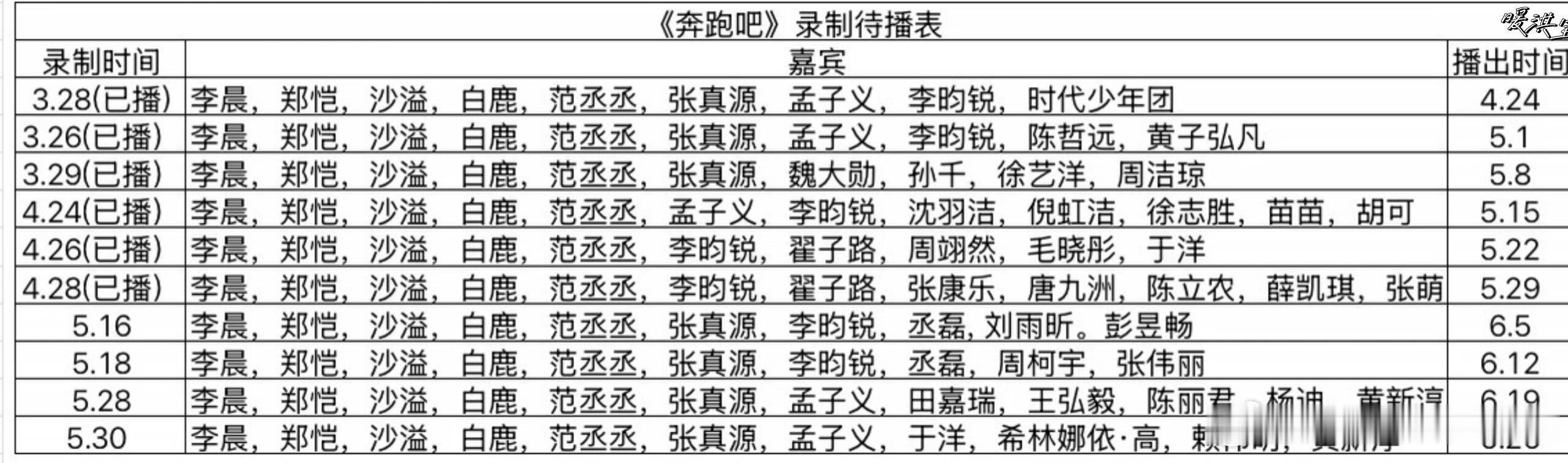 奔跑吧奔跑吧14季最新录制待播表奔跑吧‖ 