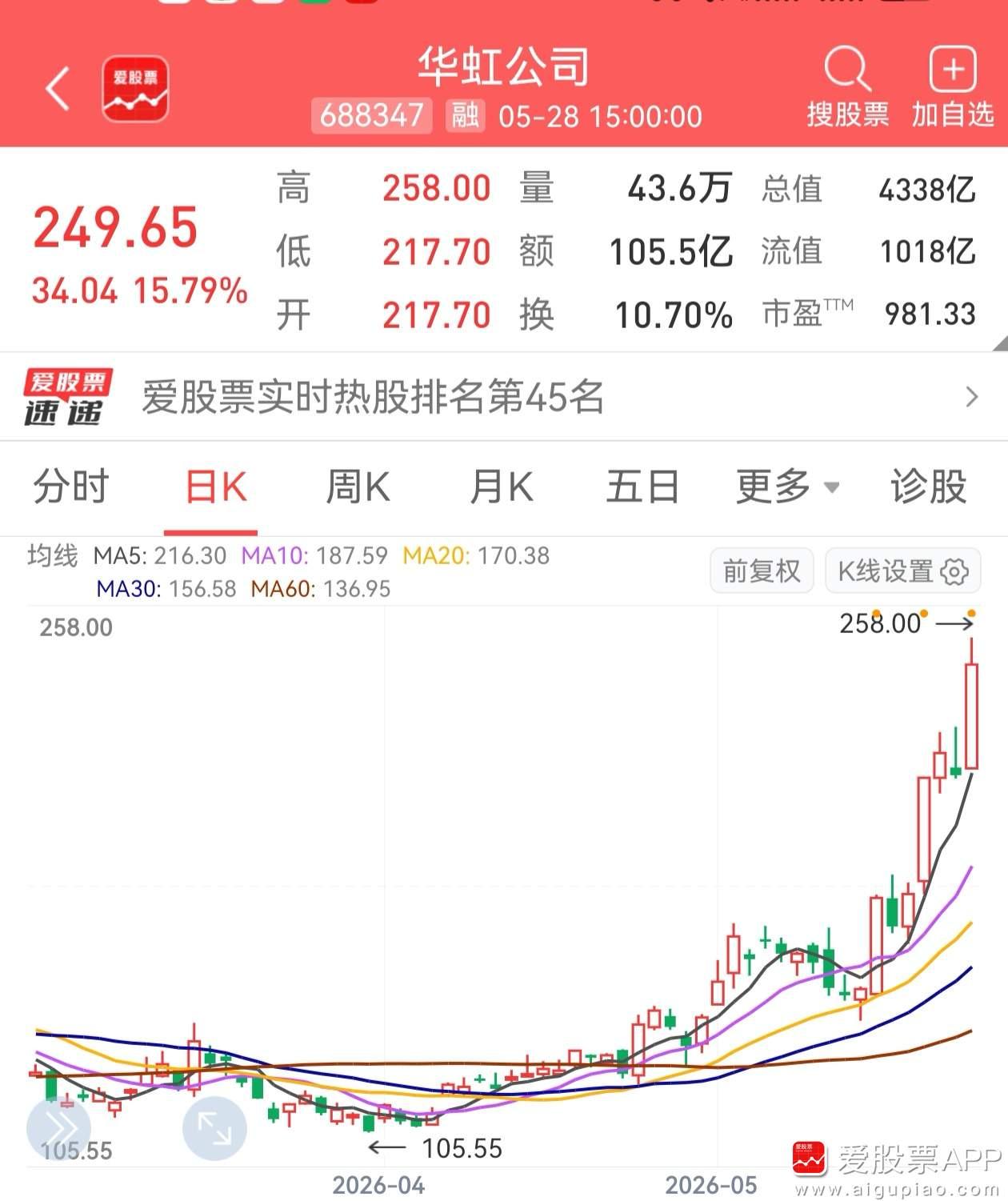 今天有个女性朋友说，前阵子看到韩国小朋友开户炒股。本着炒股从娃娃抓起，她也让自己