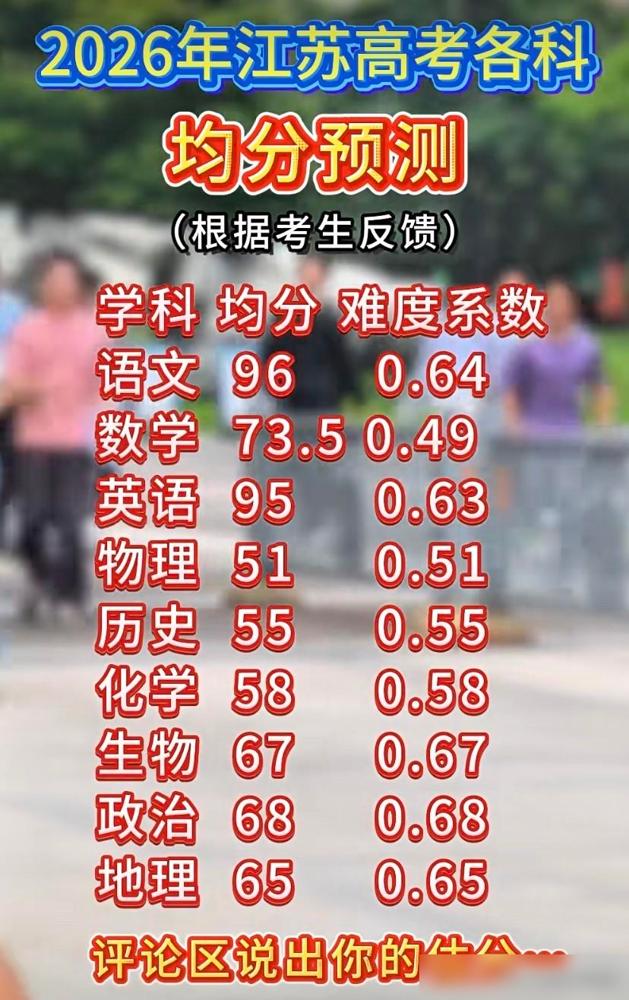 昨天高考才结束，今天网上的预估分数就已经满天飞了！

先说那个化学均分预估58的
