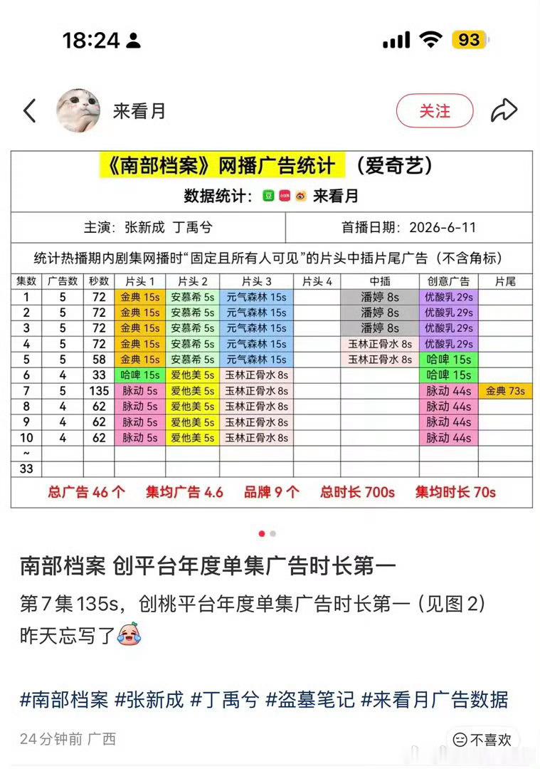南部档案热度我天这个广告 