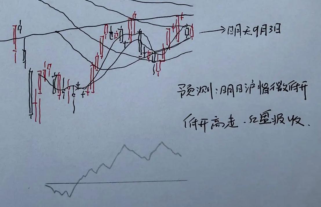 明天A股怎么走呢？今天股市一跌，大家是不是又发慌了。其实没必要，今天是正常的调整