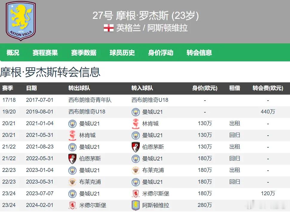 战绩辉煌却要出售真核，维拉为核心标出8000万英镑身价，阿尔特塔极力劝说阿森纳完