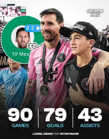 随着迈阿密国际4-2逆转战胜奥兰多城，梅西在本场比赛打入两球，其中包括了一次任意