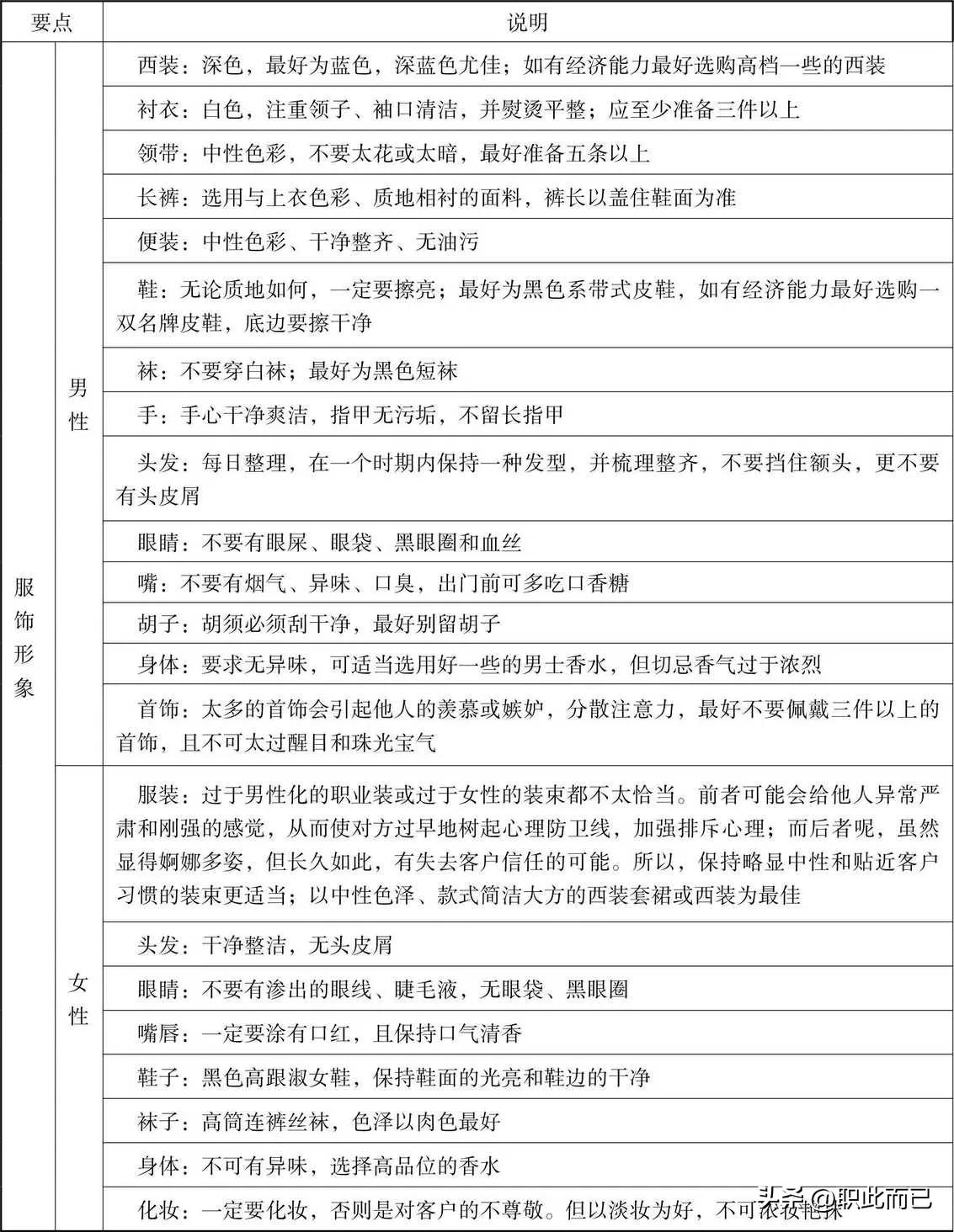 个人形象规范表