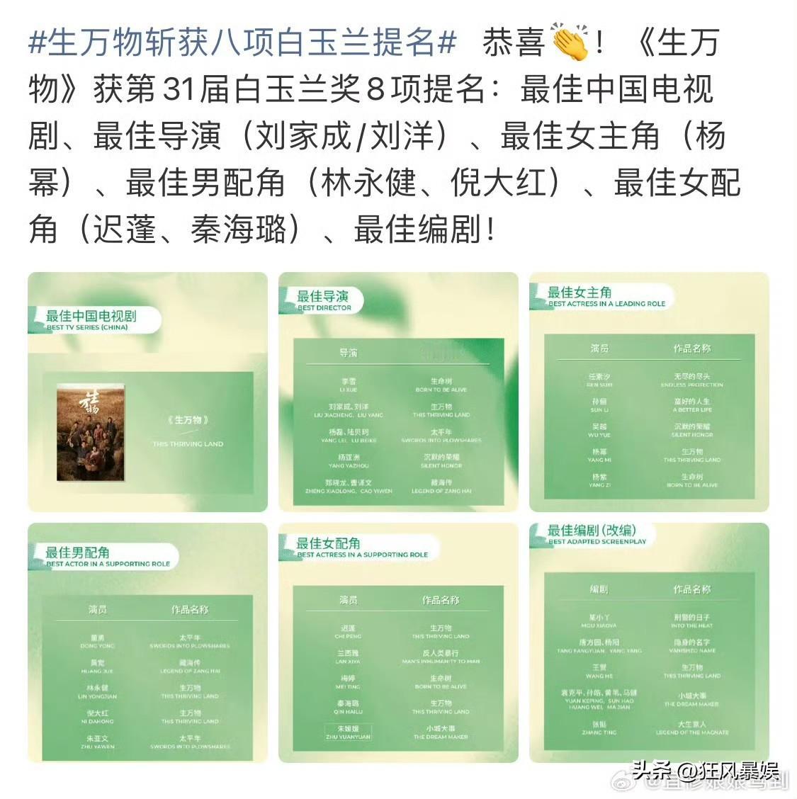 白玉兰入围名单公布后，《生命树》成为争议焦点。有网友怒斥：“就那烂剧也能入围，收