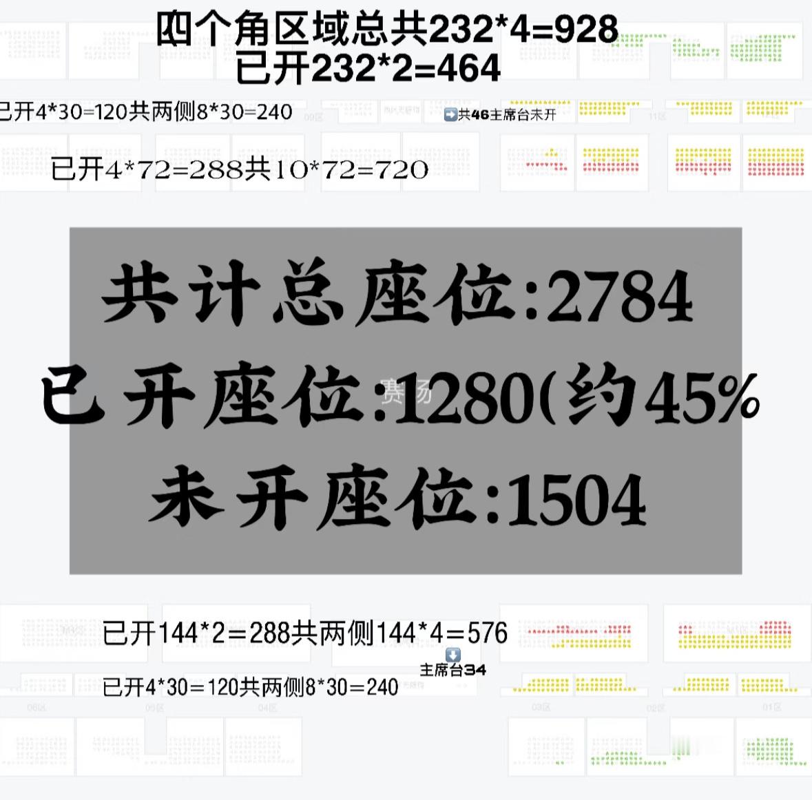 十五运：我们利民惠民，65%以上公开销售实际上：游泳只开45%十五运：拒绝饭圈实
