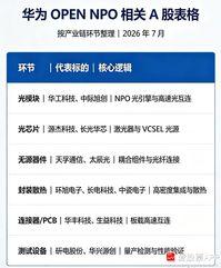 华为放大招，联手产业巨头搞光互连MSA标准，这就是要把接口统一了！大家以后互插互