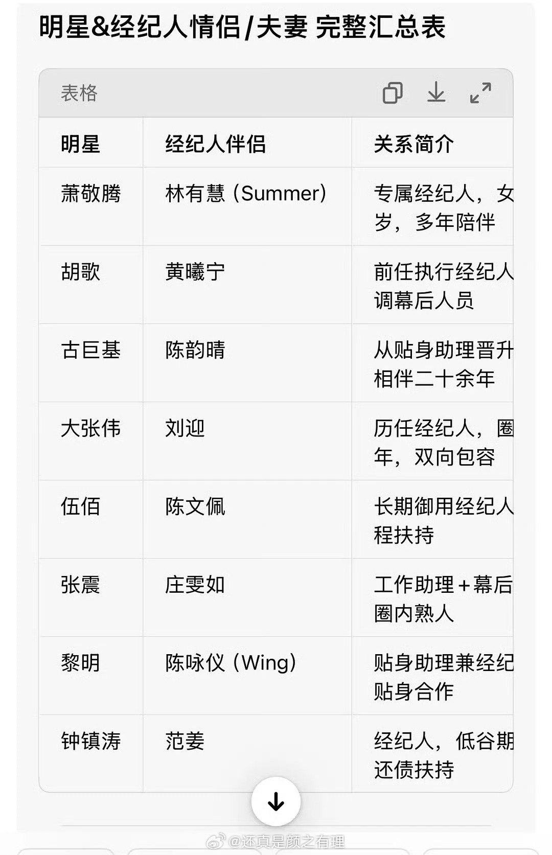 彭昱畅女友是彭昱畅专属经纪人谈好几年了吧，一直是这个经纪人，跟经纪人结婚的男明星