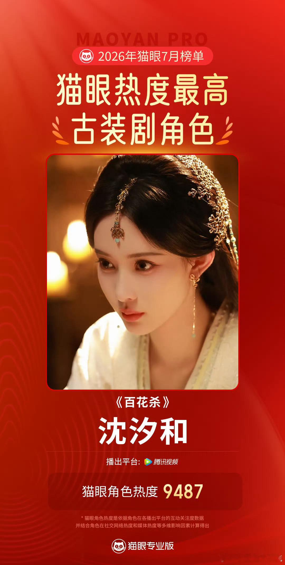 孟子义孟子义孟子义沈汐和7月最热古装剧角色  据猫眼专业版数据，在《百花杀》中饰