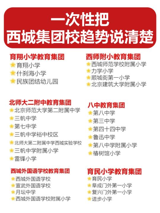 一次性把西城集团校趋势说清楚...