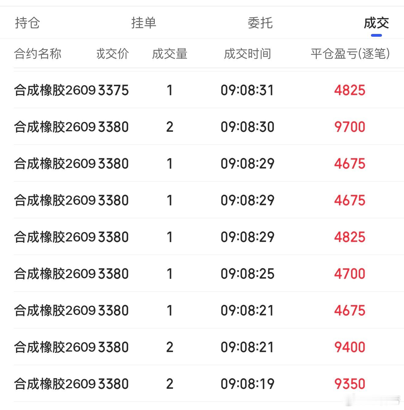 合成橡胶1000点已满足期货财经