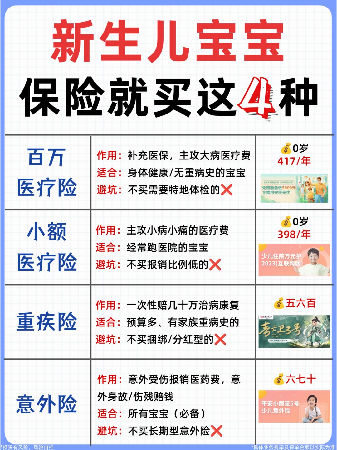宝妈必看🔥给孩子买保险1k+就够了❗❗