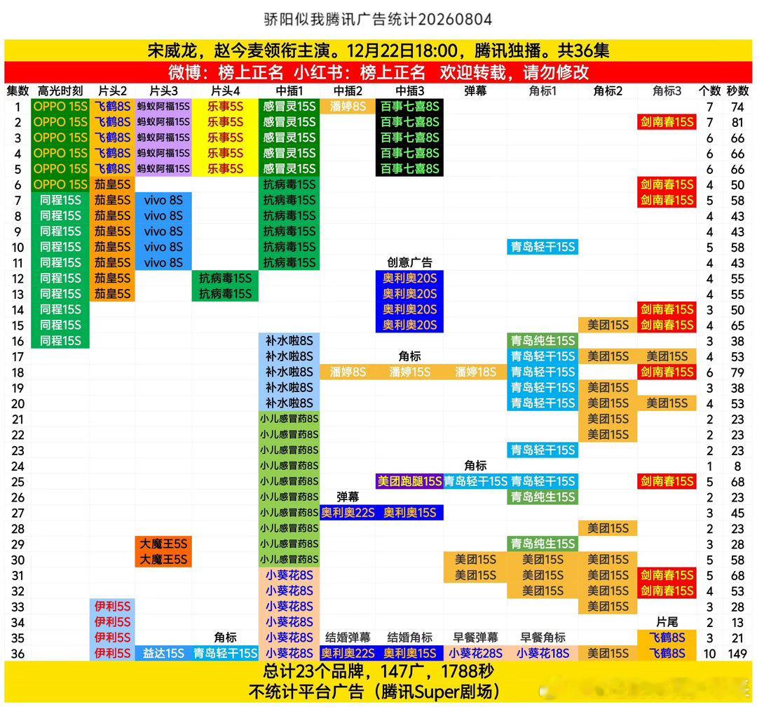 骄阳似我加19广，新品牌美团骄阳似我 ｜宋威龙 ｜赵今麦 
