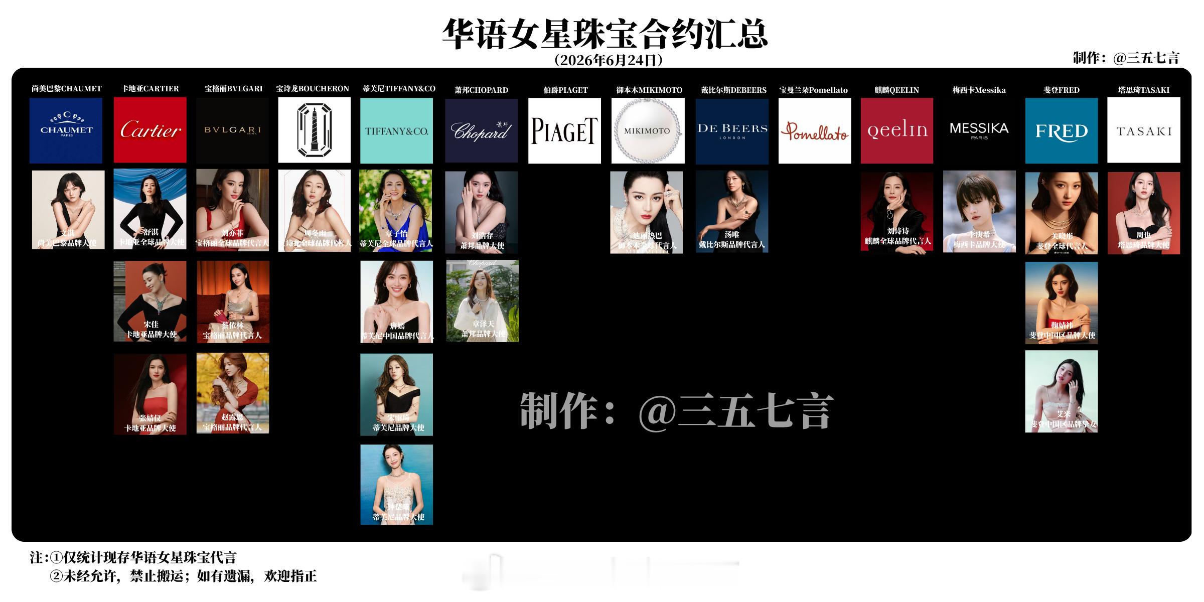 华语女星珠宝代言汇总⬇️女明星珠宝代言汇总