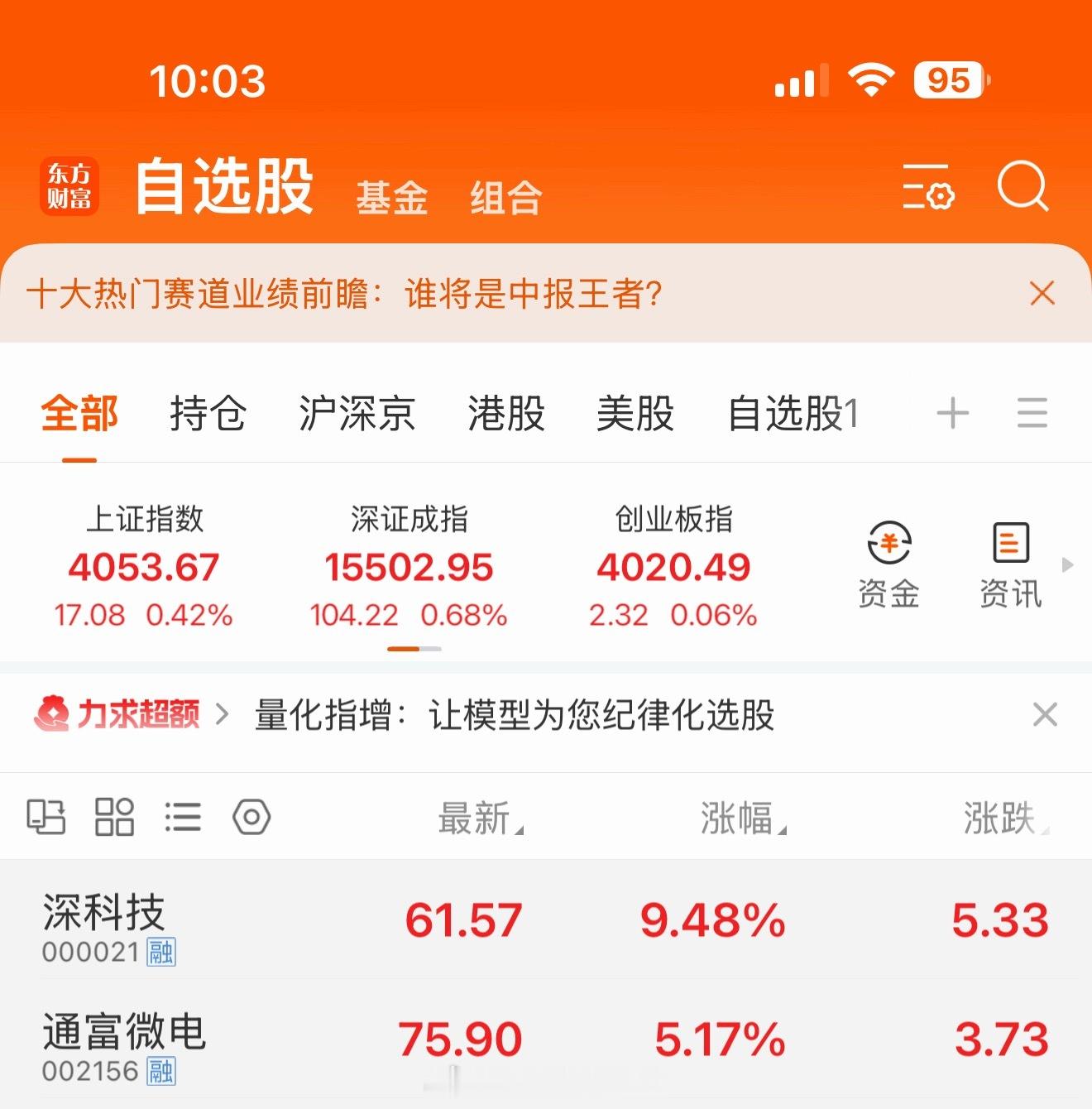 002156通富微电，涨5.17%.生活没法事事顺心，我们改变不了大环境，那就亲
