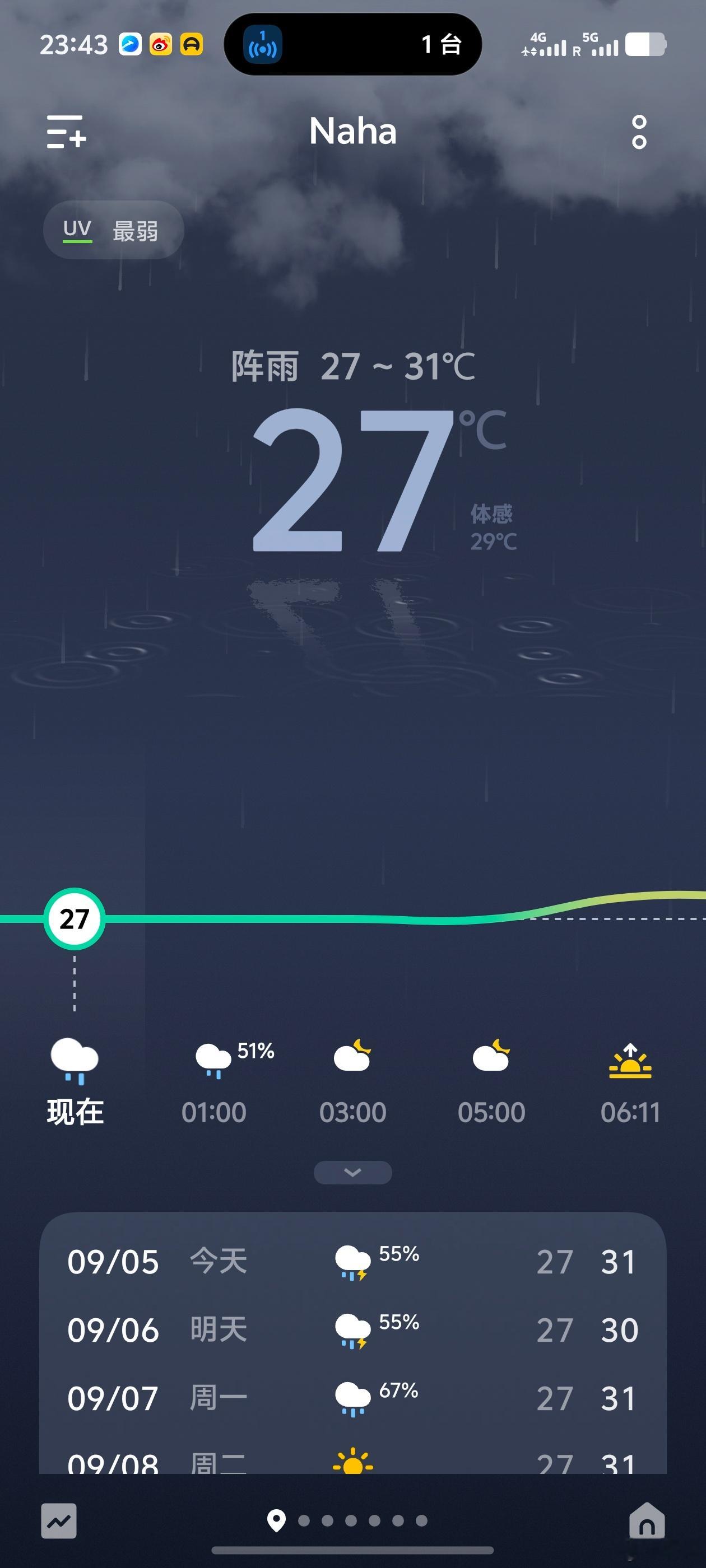 本来说明天出海浮潜，结果因为打台风取消掉了，怎么我到哪，哪就台风啊？[泪奔] ​