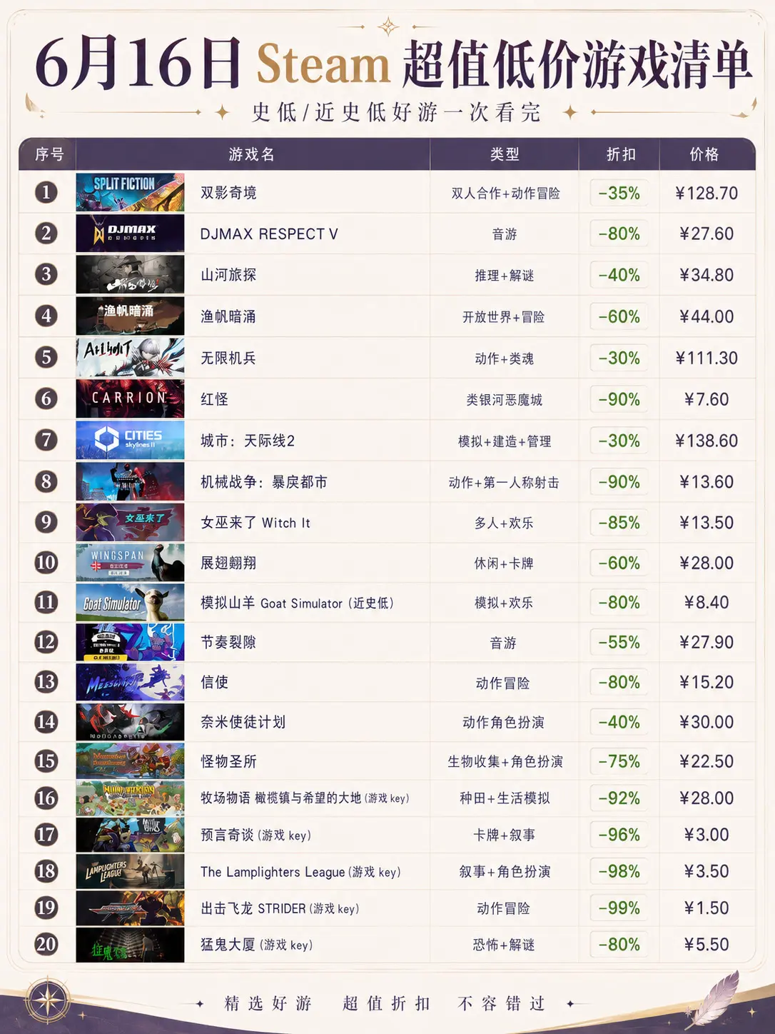 6.16超值steam游戏清单。