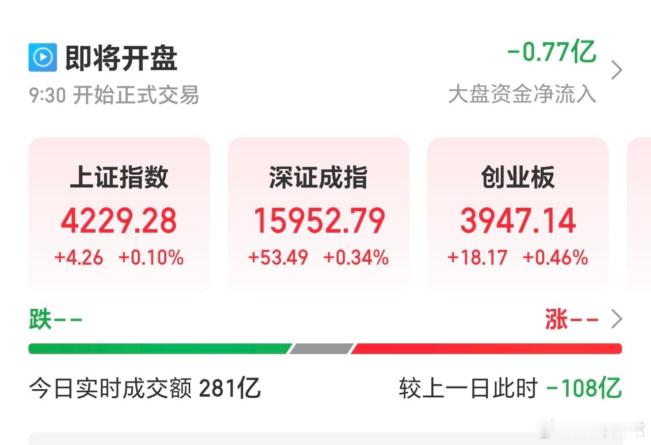 沪深创，小幅高开。科创，小幅低开。今天金，银大涨。沉住气等轮动。 