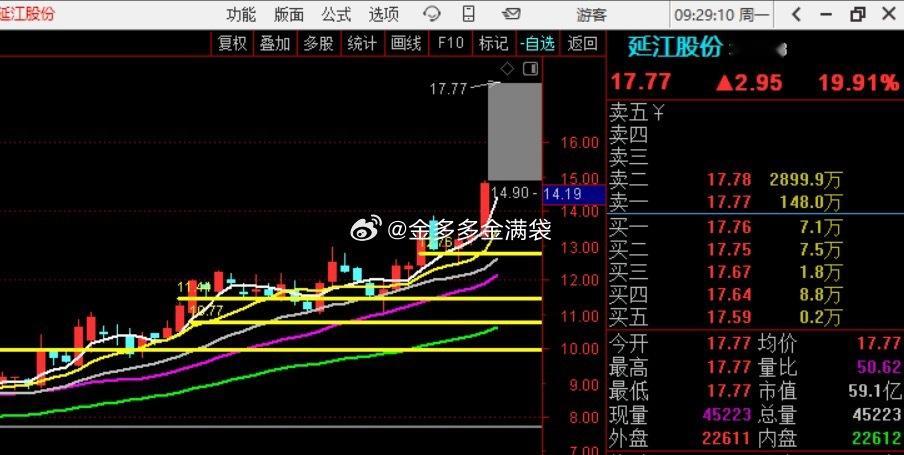 延江股份，复牌，继续大涨，恭喜大肉！！！ 
