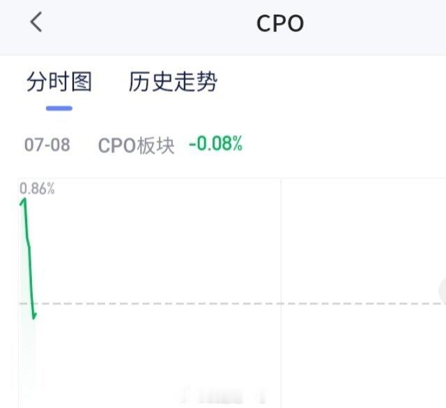 科技强国cpo真的硬不起来了吗？硬起来就被按下去