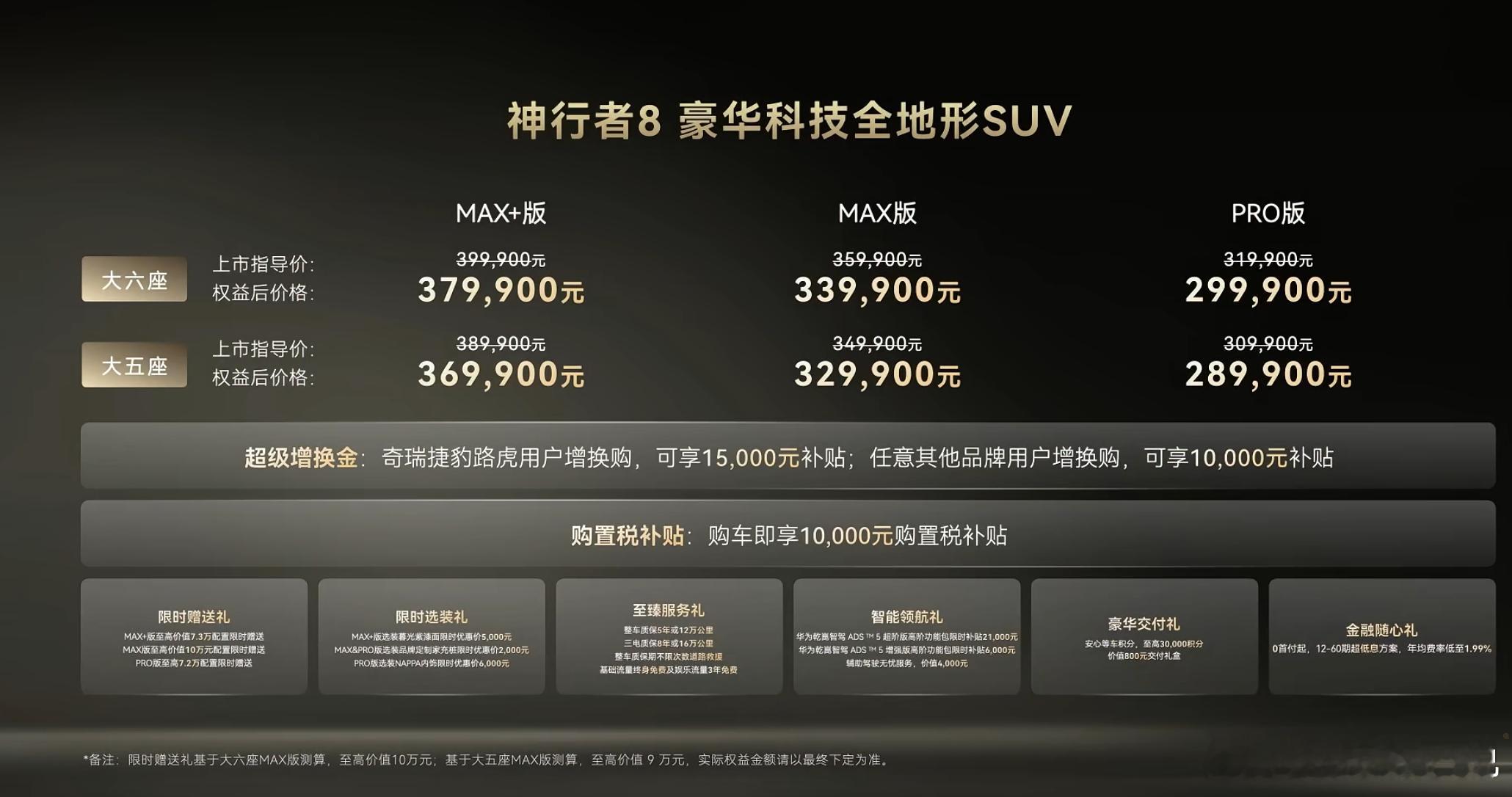 神行者8的156项豪华超配 神行者8正式上市的价格有点顶，包含权益最低只需要28