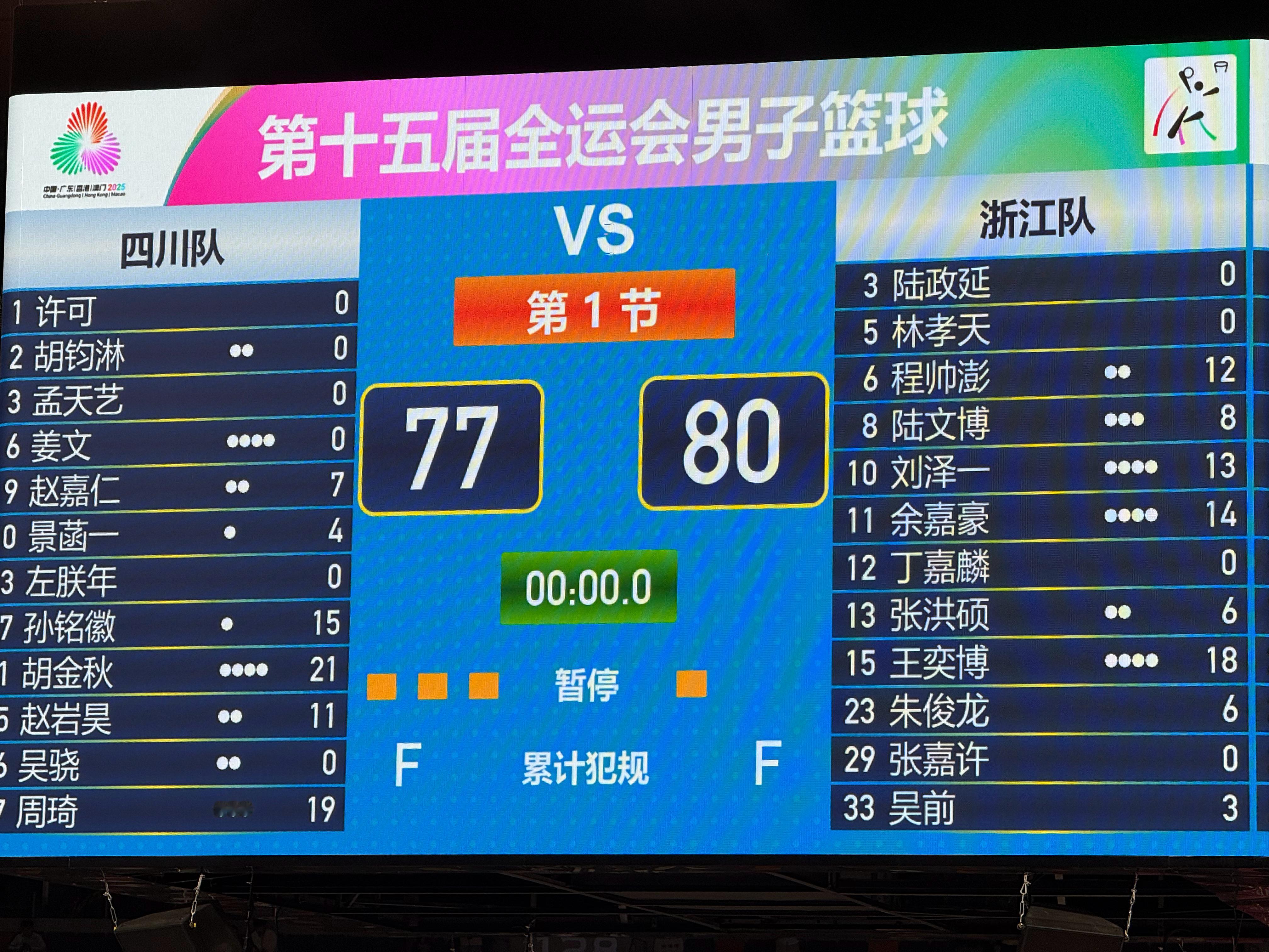 浙江80-77战胜四川闯进决赛！他们不光赢在第二阵容，整场的策略和决胜时刻的打法