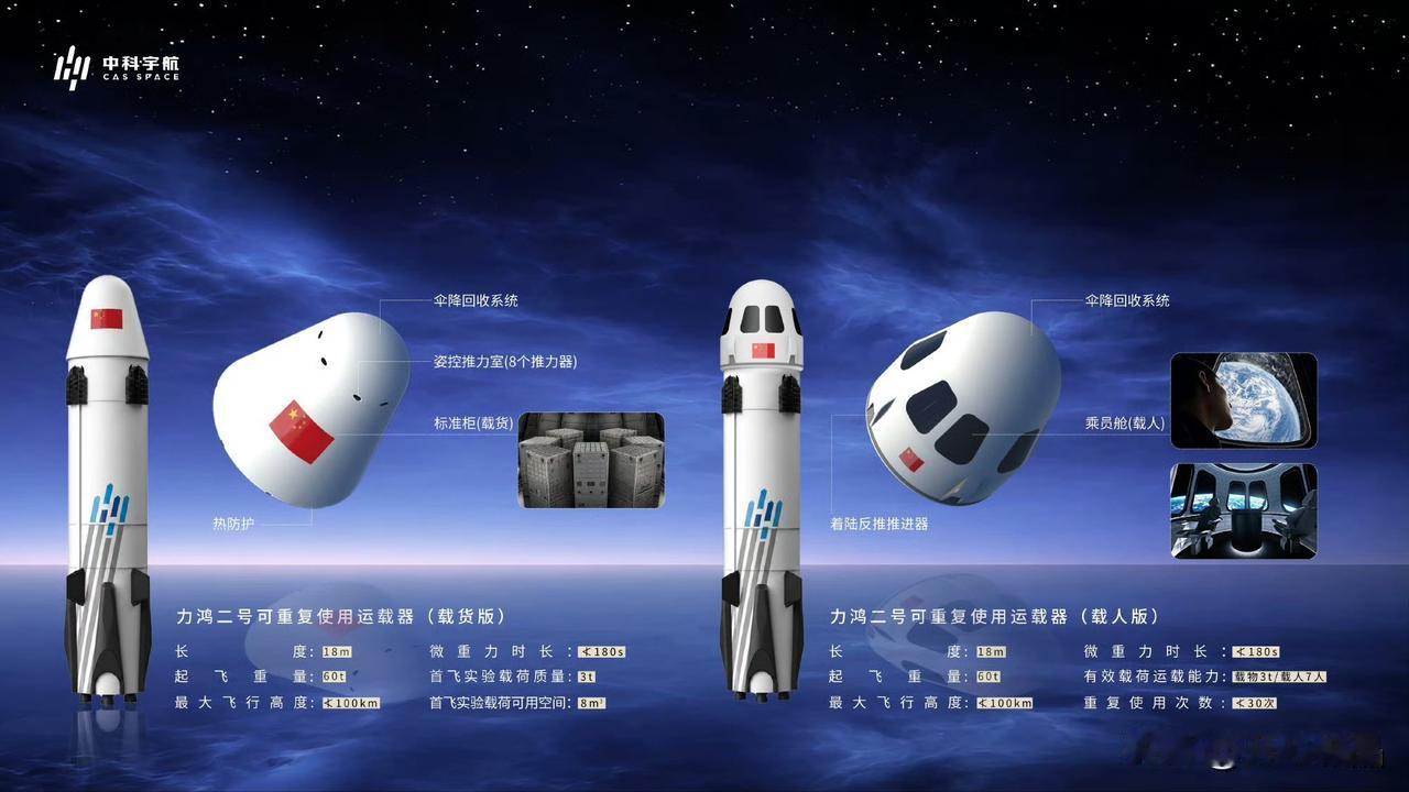 7人成团，飞越卡门线后返回，起飞降落全程耗时约10min，失重体验约3min，这