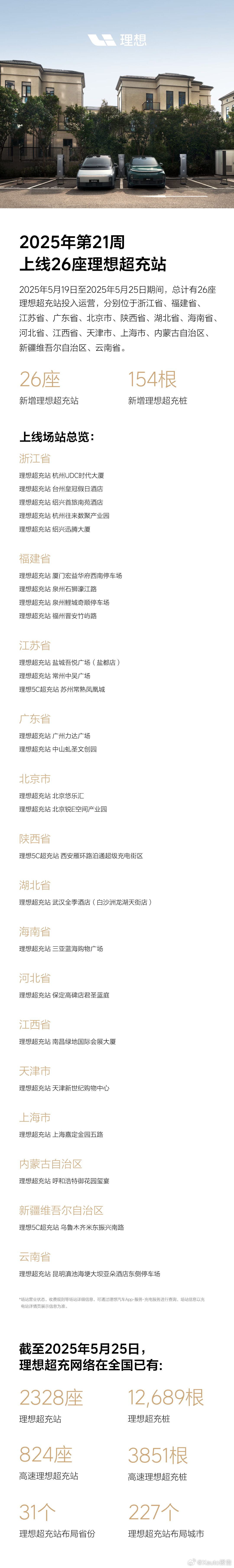 2025年第21周上线26座理想超充站2025.5.19-5.25期间，已投入运