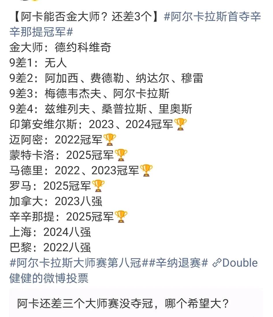 转眼间，本赛季阿卡已经收获了3个大师赛冠军、1个法网冠军。距离金大师称号只差蒙特