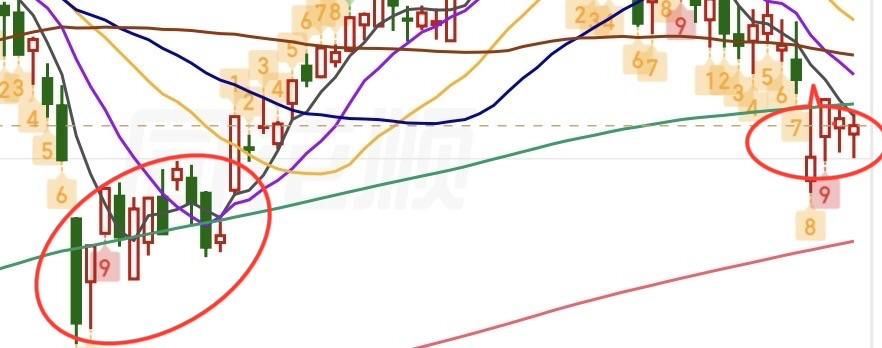 （6月11日下午）
下午资明显回流，下午部分科技狂拉，反弹一触即发？

你们发现