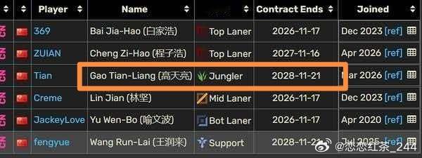 粉丝投稿：外网显示小天和tes签了到28年。找人问了一下，一般情况应该是1＋1。