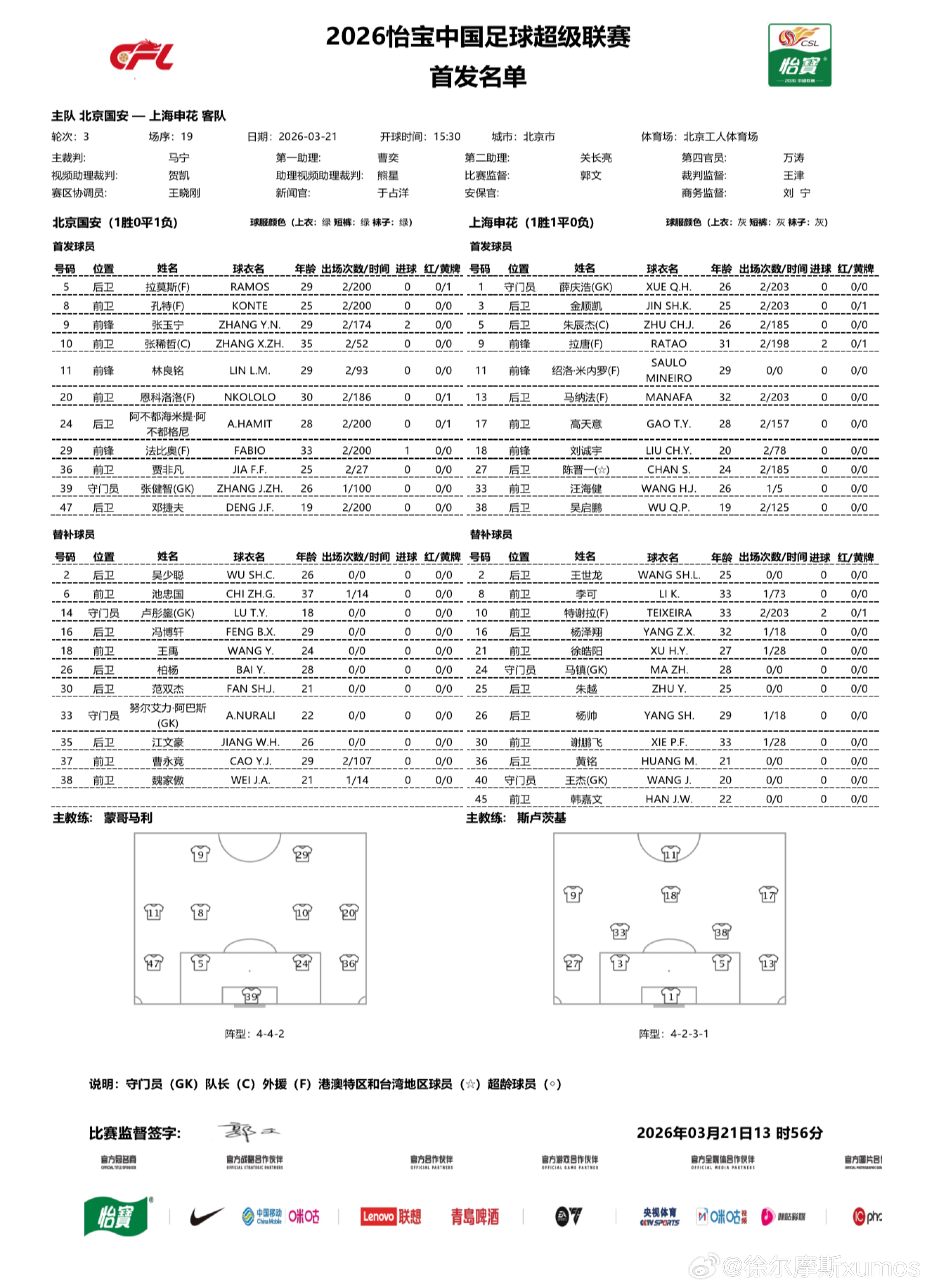 国安vs申花首发出炉！国安四外援出战，张稀哲、张玉宁、林良铭、邓捷夫、贾非凡首发