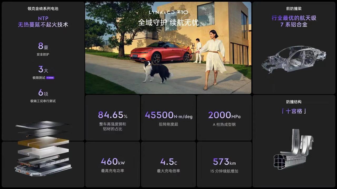 领克Z10
吉利SEA浩瀚架构
800V双碳化硅高性能电驱系统
双腔空悬系统
2