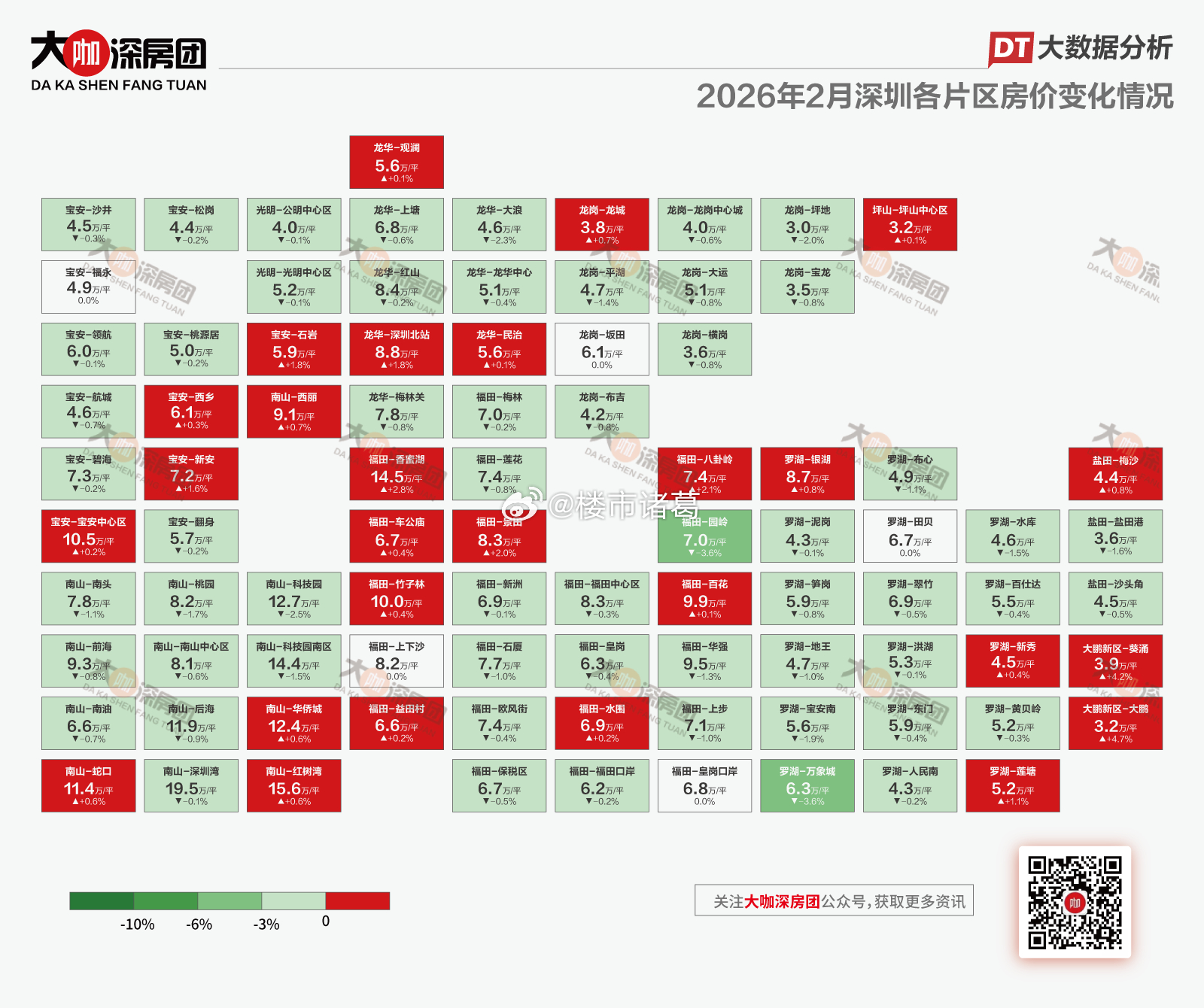 2月深圳各片区业主报价变化情况一览。 