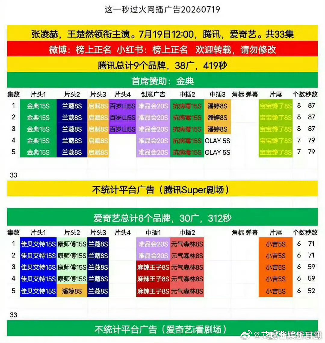 张凌赫、王楚然《这一秒过火》首播🥕什么水平？张凌赫王楚然招商