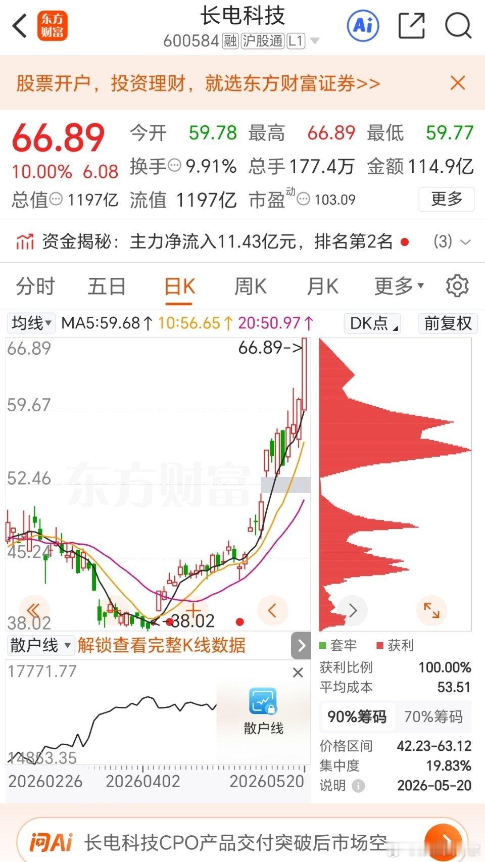 长电科技涨停，恭喜 大家518走起来 